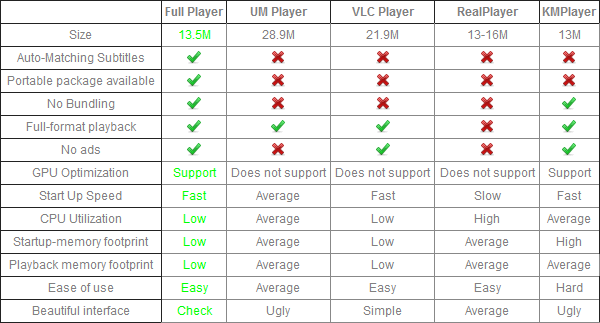 FullPlayer_compare.gif.pagespeed.ce.aP_j4RFsaX