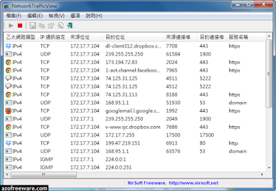 NetworkTrafficView_2012-12-15