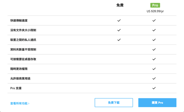 BitTorrent-Sync2015-04-14_1511