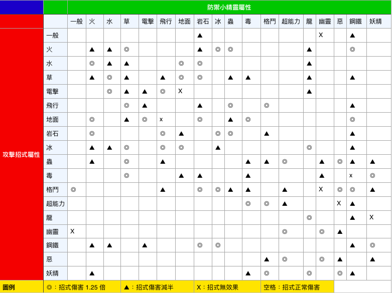 pokemon-go-type-chart_01a