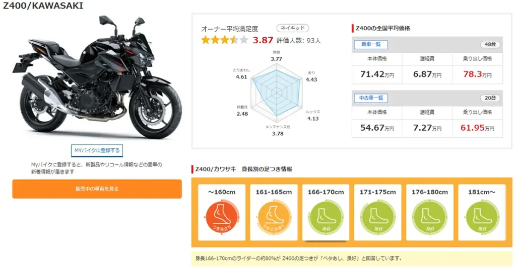 20230122_ownerreview_kawasaki_z400_3-1024x533