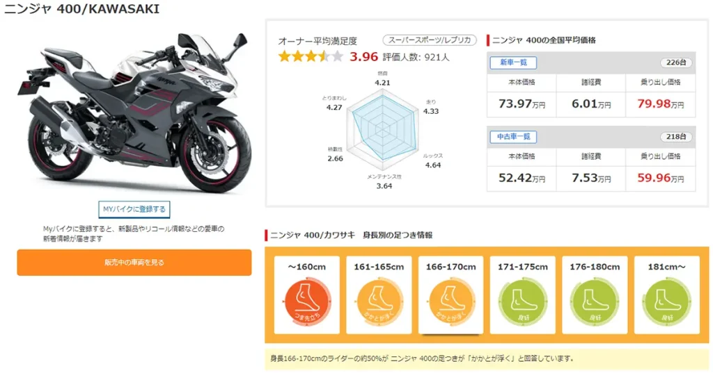 20230122_ownerreview_kawasaki_z400_7_ninja400-1024x537